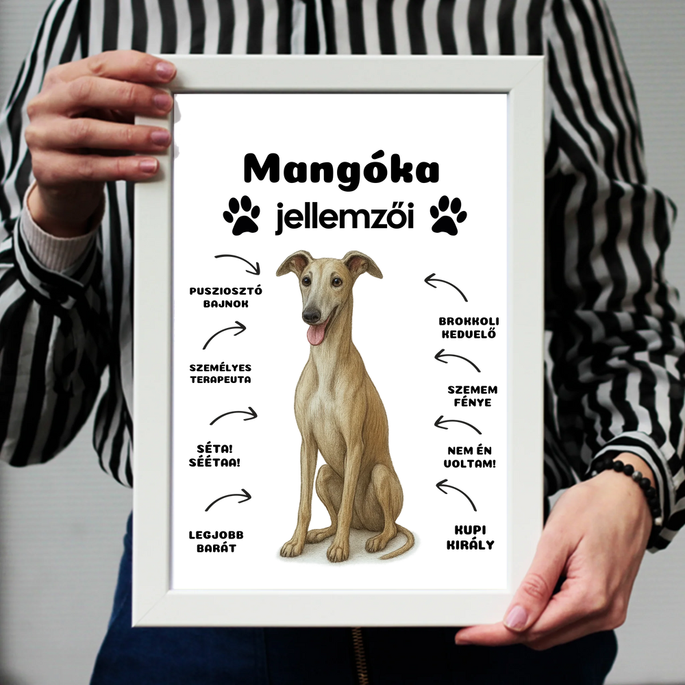 Az én kutyám jellemzői egyedi feliratokkal falikép