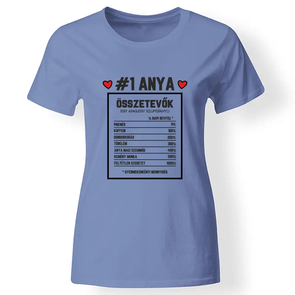 Egyedi ajándék anyukáknak - Anya összetevői póló kék