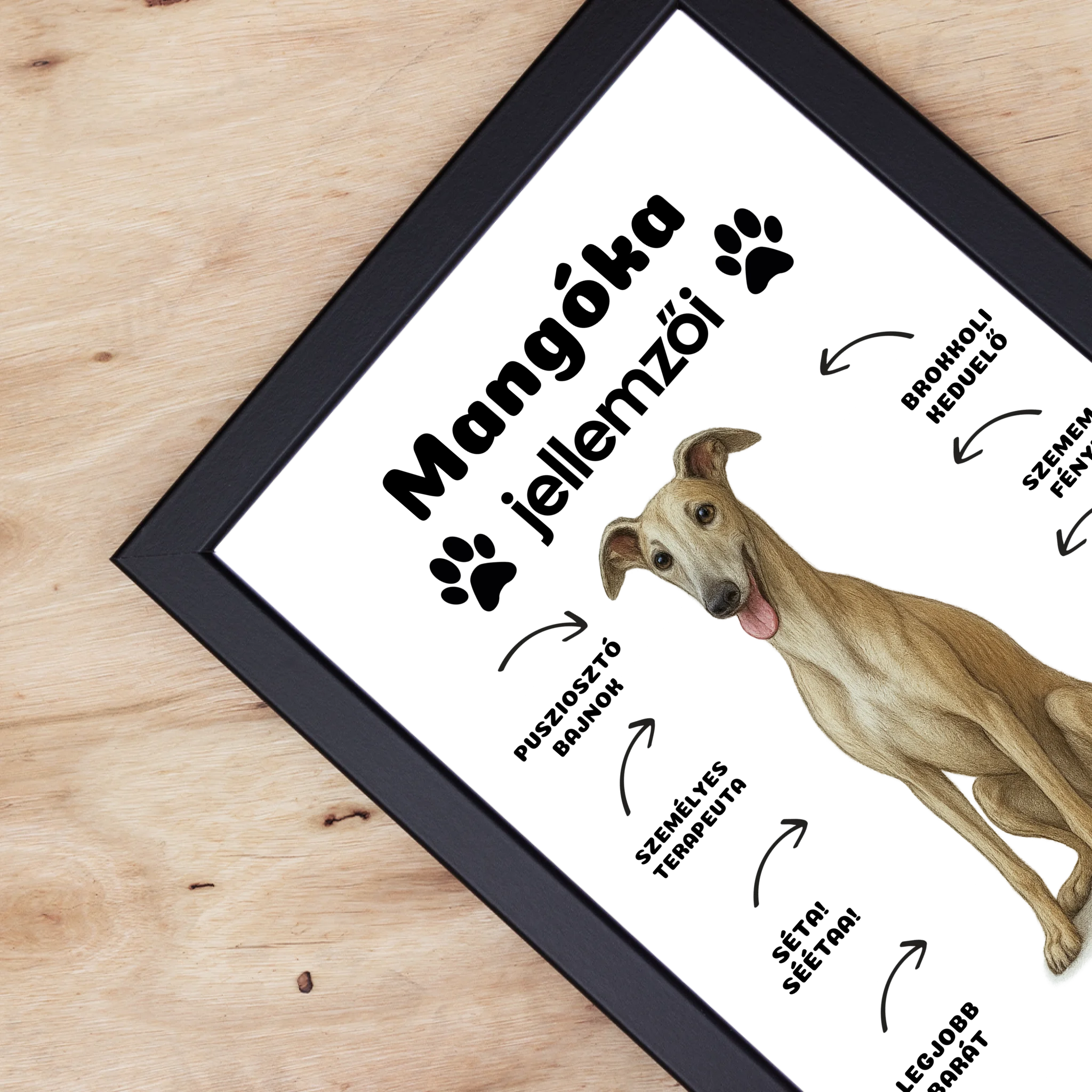 Az én kutyám jellemzői egyedi feliratokkal falikép