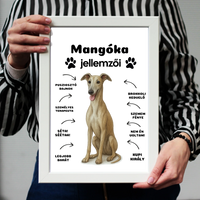 Az én kutyám jellemzői egyedi feliratokkal falikép