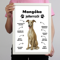 Az én kutyám jellemzői egyedi feliratokkal falikép