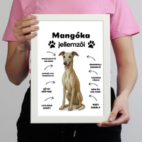 Az én kutyám jellemzői egyedi feliratokkal falikép