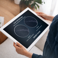 Személyre szabható családi ajándék - egyedi életesemény csillagtérkép falikép